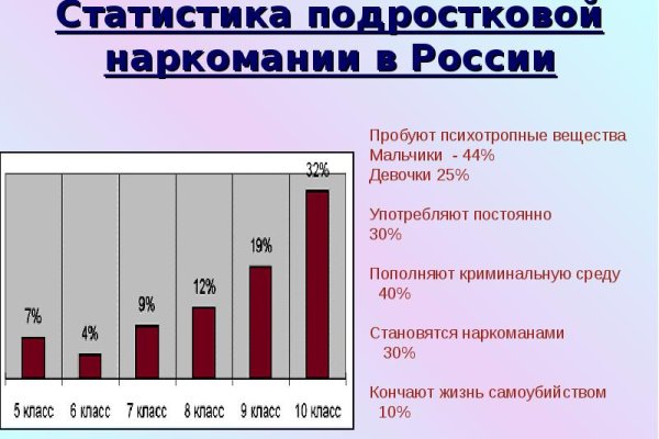 Кракен даркнет войти