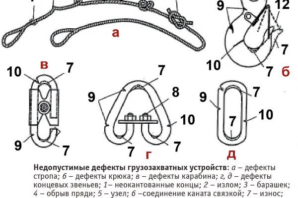 Ссылка на кракен в тор браузере