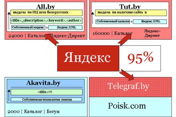 Кракен официальное зеркало